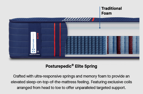 Screenshot 2025 12 31 At 15 22 08 Sealy Posturepedic® Elite Sealy